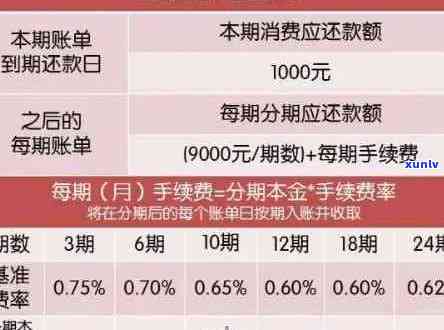 信用卡1万逾期：一天罚息、三年总额、一年利息及起诉时间预测