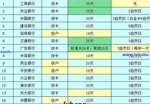 信用卡1万逾期：一天罚息、三年总额、一年利息及起诉时间预测