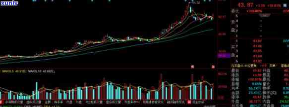 兴业信用卡逾期7000元的影响与解决策略