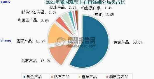 翡翠市场价格分析：优质货源与采购策略探讨