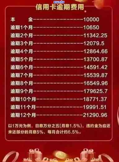 信用卡严重逾期20万