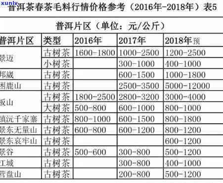 普洱茶价多少钱一斤