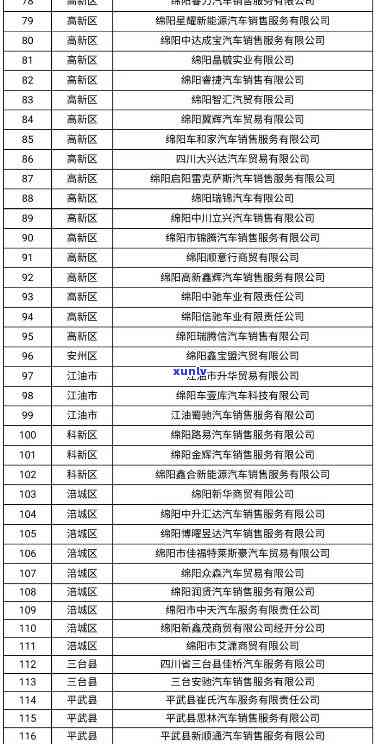 寻找资阳市内优质商品销售点，商贸城、汽车销售地址及联系 *** 一览表