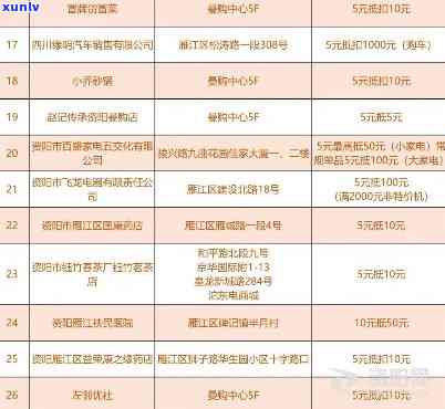 寻找资阳市内优质商品销售点，商贸城、汽车销售地址及联系 *** 一览表