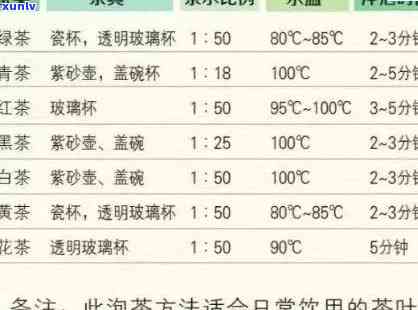 普洱茶饮用量：合适的一天多少毫升？如何计算？每日饮用量解析