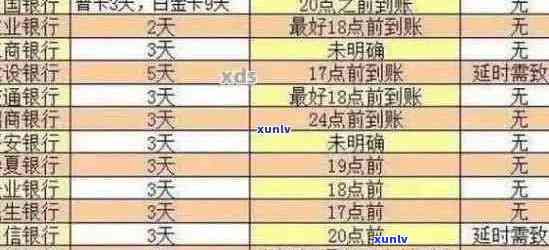 信用卡五十万逾期：解决办法与影响分析