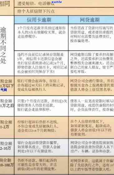 信用卡逾期减免利息政策：2021年标准与2020年比较