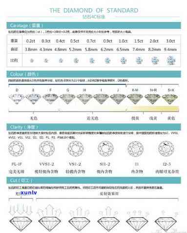 莫桑钻与翡翠手镯：购买指南、价格比较、品质鉴别与保养 *** 全解析