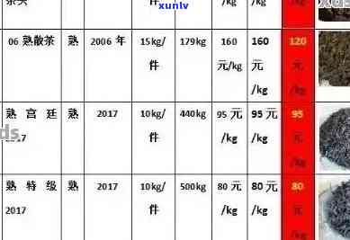 云南纯正普洱茶饼价格大全，最新批发报价及推荐