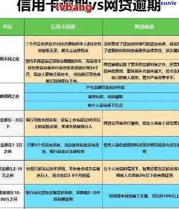 工商信用卡逾期两年仍未还款的解决策略和相关影响