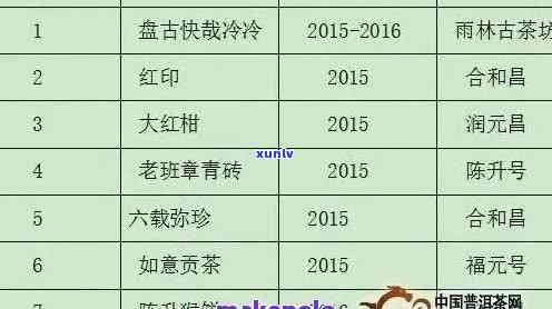 易武普洱茶各年份、规格、价格及购买渠道全解，助您轻松选购正品茶叶