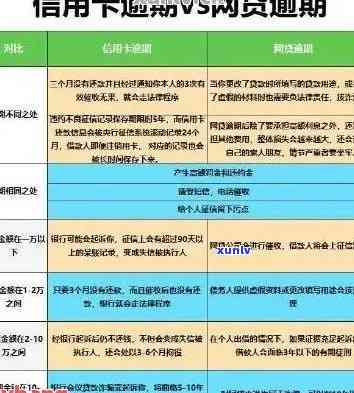 妻子的信用卡逾期会影响丈夫的信用卡吗？配偶的信用问题会波及贷款购房吗？