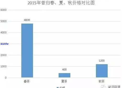 普洱茶价格走势分析：百年普洱茶市场调查及参考价位指南