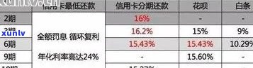 信用卡逾期还款的完整指南：理解罚息和利息计算 *** 