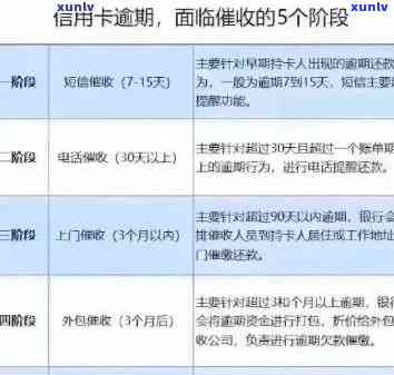 如何查询江西信用卡逾期失信名单及解决 *** ，全面解答用户疑问