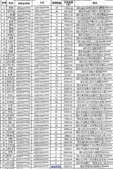 江西信用卡逾期失信名单公示：查询时长、最新信息、失信人员名单等。