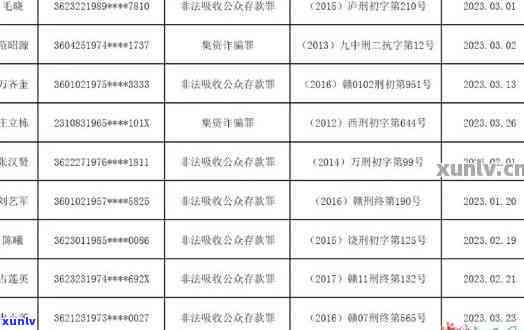 江西信用卡逾期失信名单公示：查询时长、最新信息、失信人员名单等。