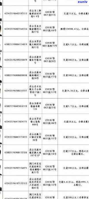 江西信用卡逾期失信名单公示：查询时长、最新信息、失信人员名单等。