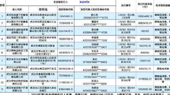 江西失信黑名单查询官网：提供江西省失信人员、失信被执行人名单查询服务。