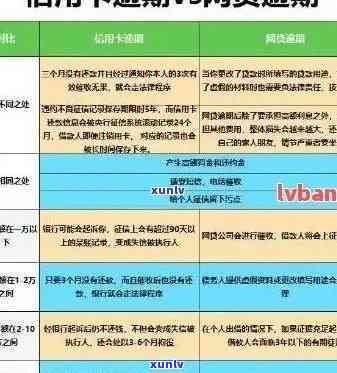 '2021年逾期信用卡还款问题：方式与法规解析'