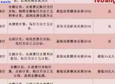 逾期还款危机：信用卡解决方案全面解析