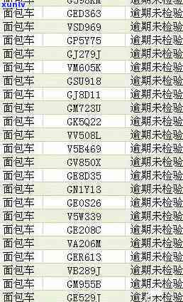 逾期一年后，信用卡欠200元的利息计算和还款攻略