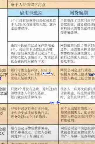 逾期10天的信用卡还款策略：避免利息累积与后果