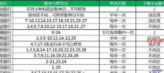 信用卡逾期200天：如何处理、影响与解决方案全面解析