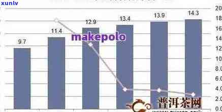 普洱茶市场价格全面解析：最新行情、品种对比与投资建议