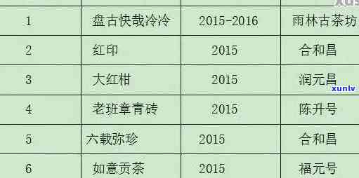 普洱茶市场价格全面解析：最新行情、品种对比与投资建议