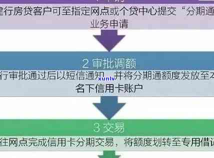 逾期信用卡还款，中心处理流程全解析以及解决办法推荐