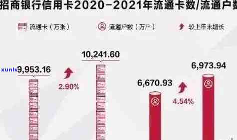 2021年中国信用卡逾期现象分析：全国人数、统计数据揭秘