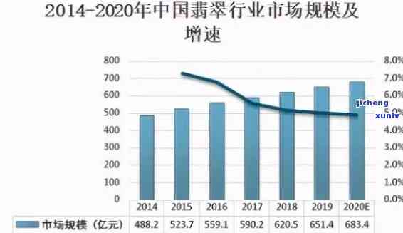 赣州翡翠原石加工产业现状及发展趋势分析