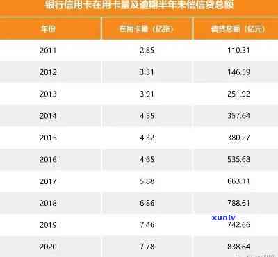 2020年中国信用卡逾期数据概览与分析：统计、查询与预测