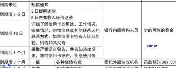 新信用卡网贷逾期问题全解指南：如何应对、处理和解决逾期还款困扰