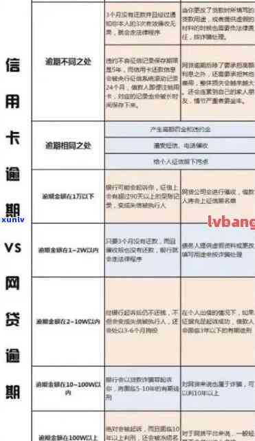 信用逾期记录的消除策略：信用卡使用与修复技巧