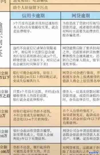 如何消灭信用卡逾期信息