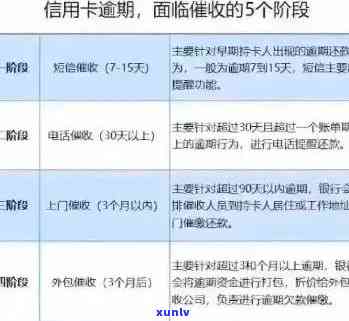 信用卡逾期后果全方位解析：信用评分、罚息、记录影响及应对策略