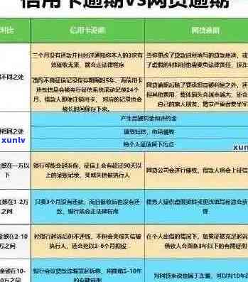 信用卡逾期还款全流程解析：如何妥善处理逾期问题并避免负面影响