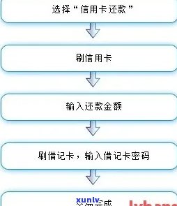 信用卡逾期的正常流程