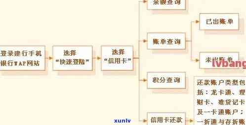 信用卡逾期的正常流程