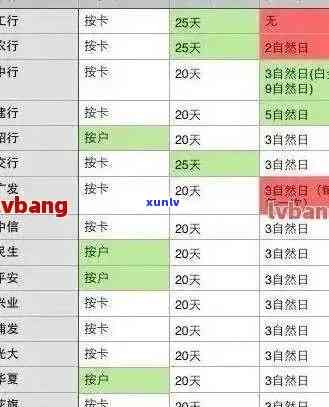 信用卡逾期时间查询表怎么填-信用卡逾期时间查询表怎么填写