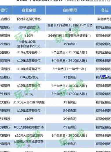 掌握信用卡逾期时间查询表的详细步骤与具体记录 *** 