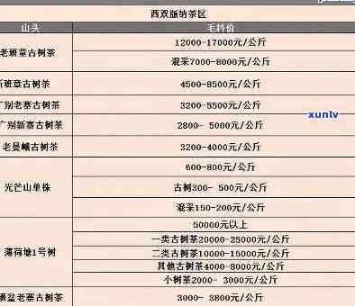 百色产地普洱茶市场价格及批发报价解析