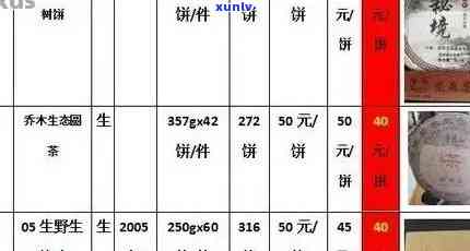 云南普洱茶叶最新报价大全：一斤多少钱，批发价格及货源信息