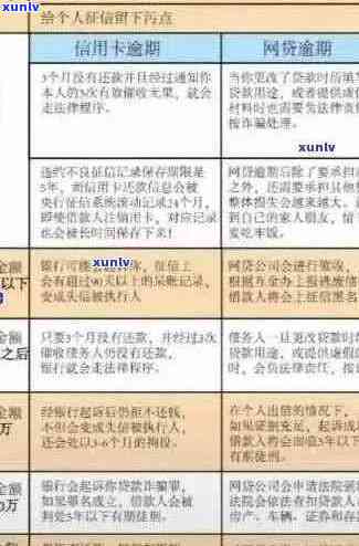 深度分析信用卡逾期问题及对策研究建议