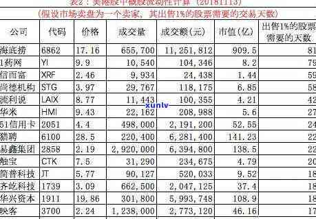 信用卡逾期影响股权吗