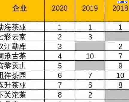 中国普洱茶十大排名：全面指南助您挑选最适合您的名茶