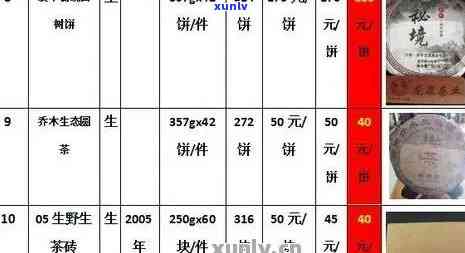 御品普洱茶3000克价格：详细了解与报价