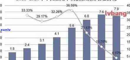 信用卡逾期：潜在后果与信用修复策略分析